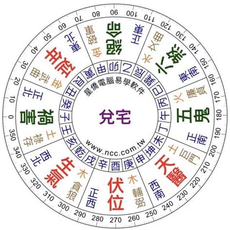 九運坐東南向西北